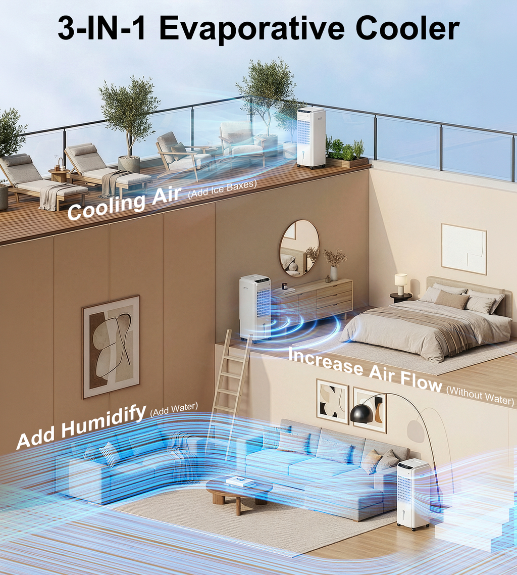 32" Swamp Cooler Air Conditioner,1800CFM Evaporative Coolers with 4.2 Gal Tank,120°Swing Portable Room with 12H Timer, 25 dB,Cooling Fans that Blow Cold Air for Bedroom Indoor, Bright White